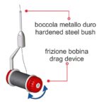 Bobinatore Elite