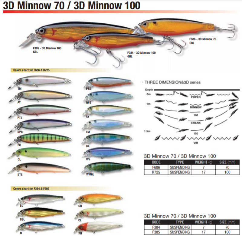 YO-ZURI 3D MINNOW CM10 GR.17 YO-ZURI 3D MINNOW CM10 GR.17