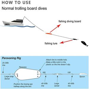 Affondatore Trolling Board