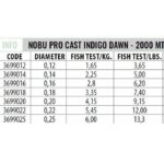 NOBU INDIGO DAWN 2000MT SPECIAL REEL