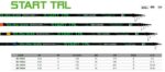 MAVER START TRL