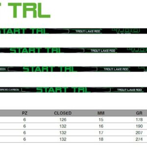 MAVER START TRL