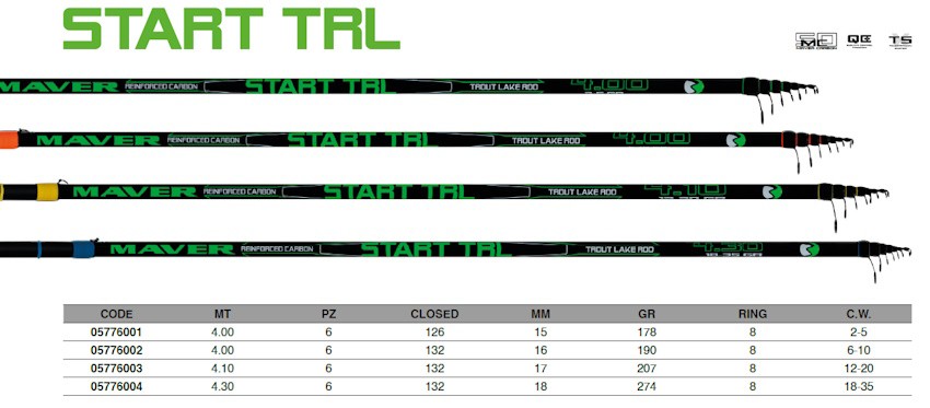 MAVER START TRL MAVER START TRL