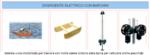 BIG JON Divergente  a 12 Volt - immagine 6